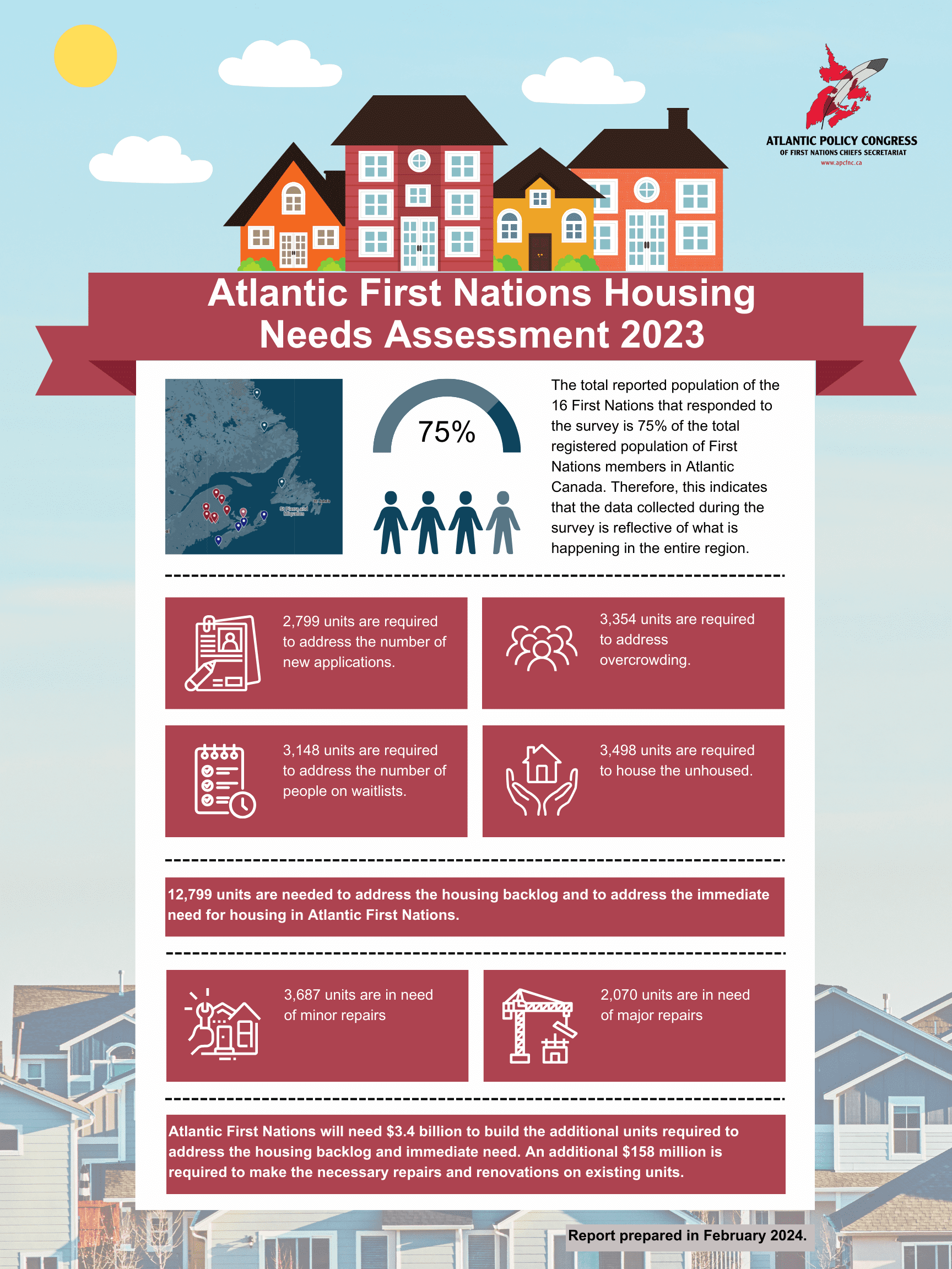 APC Housing Needs Assessment 2023 Infographic APC Housing Needs Assessment 2023 Infographic